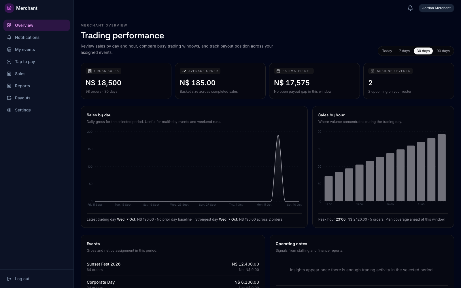 Merchant portal overview