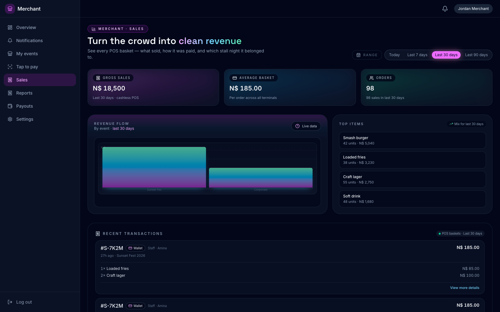 Merchant portal sales