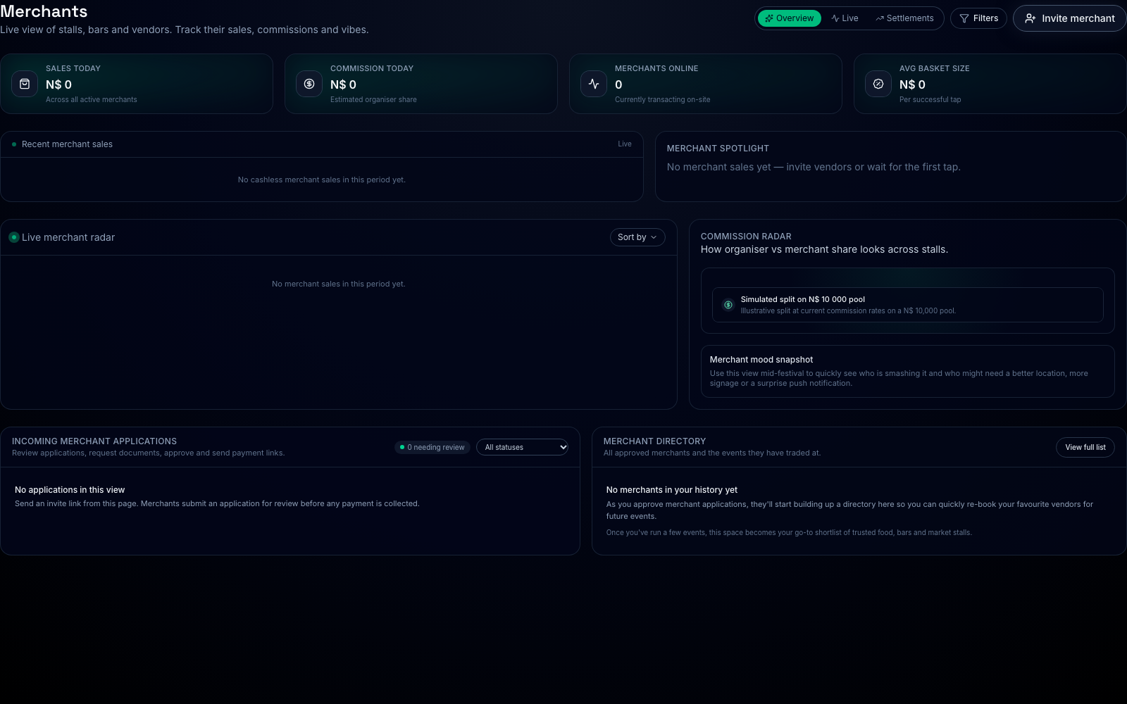 Merchants overview with sales and commission cards